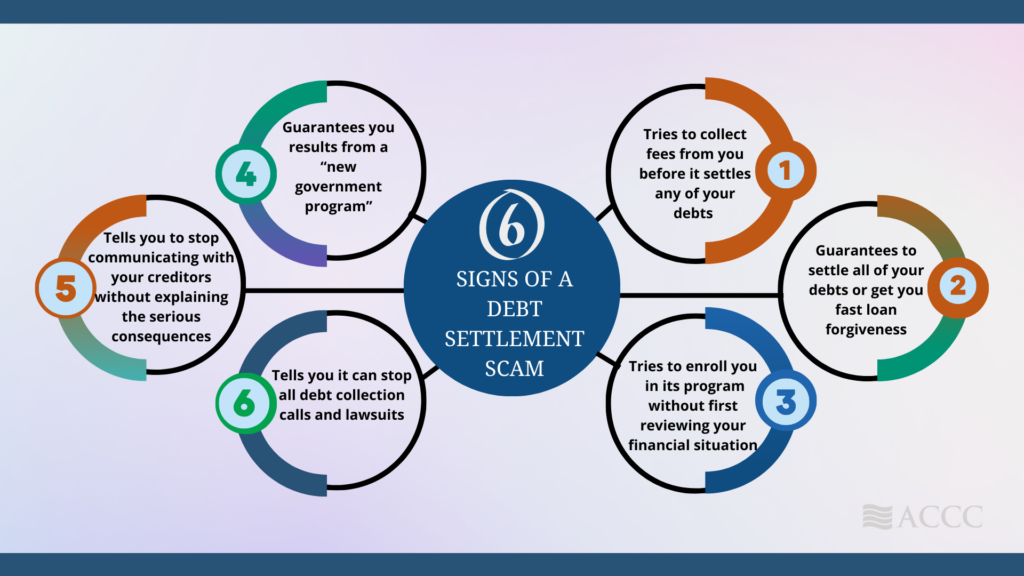 In Debt Over Your Head? These 5 Simple Steps Will Help